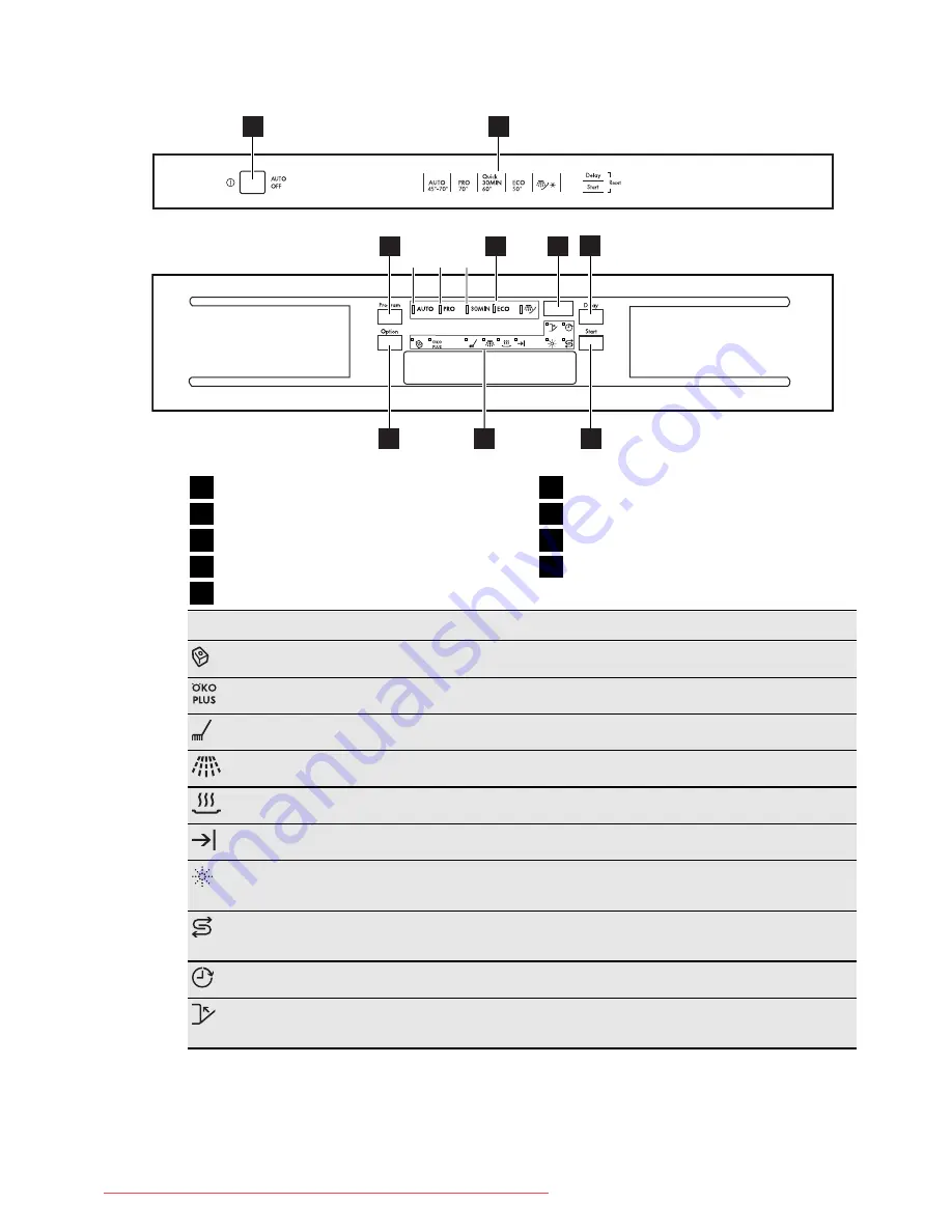 AEG FAVORIT 65000 I User Manual Download Page 7