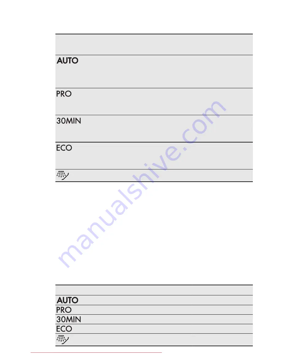 AEG FAVORIT 65000 I User Manual Download Page 69