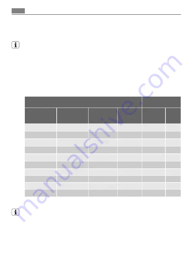 AEG FAVORIT 65002 I User Manual Download Page 56