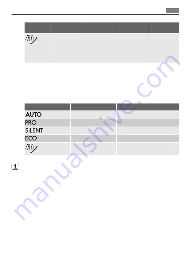 AEG FAVORIT 65002 I User Manual Download Page 61