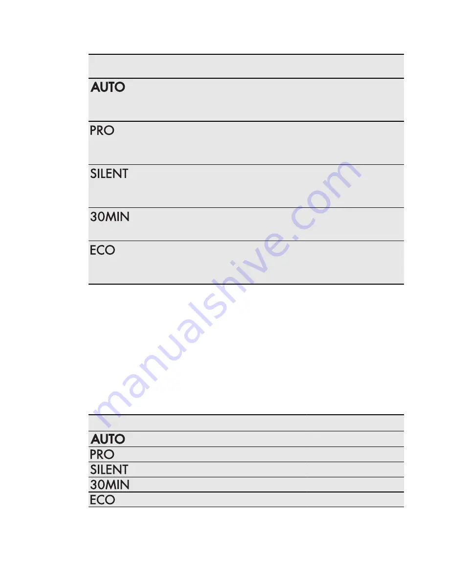 AEG FAVORIT 65020 User Manual Download Page 8