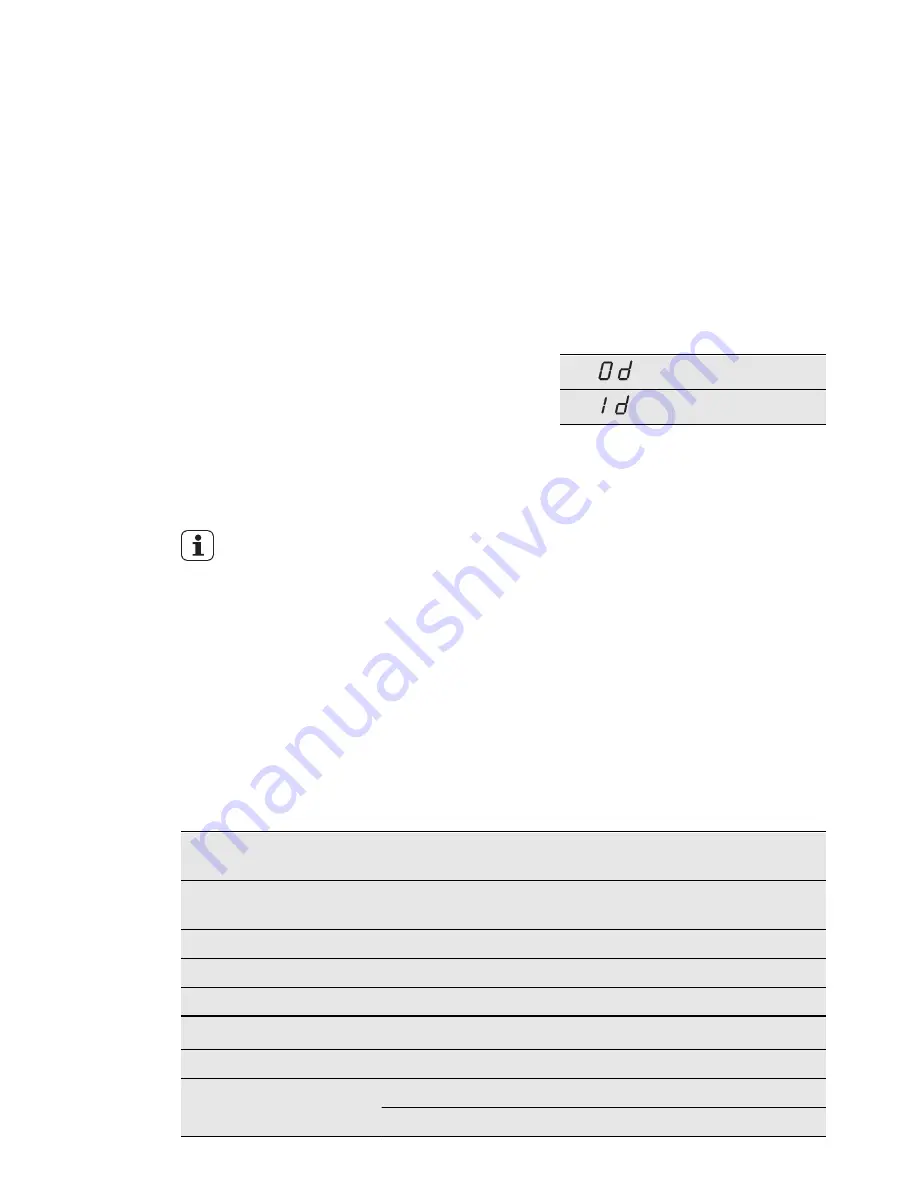 AEG FAVORIT 65040 I User Manual Download Page 16