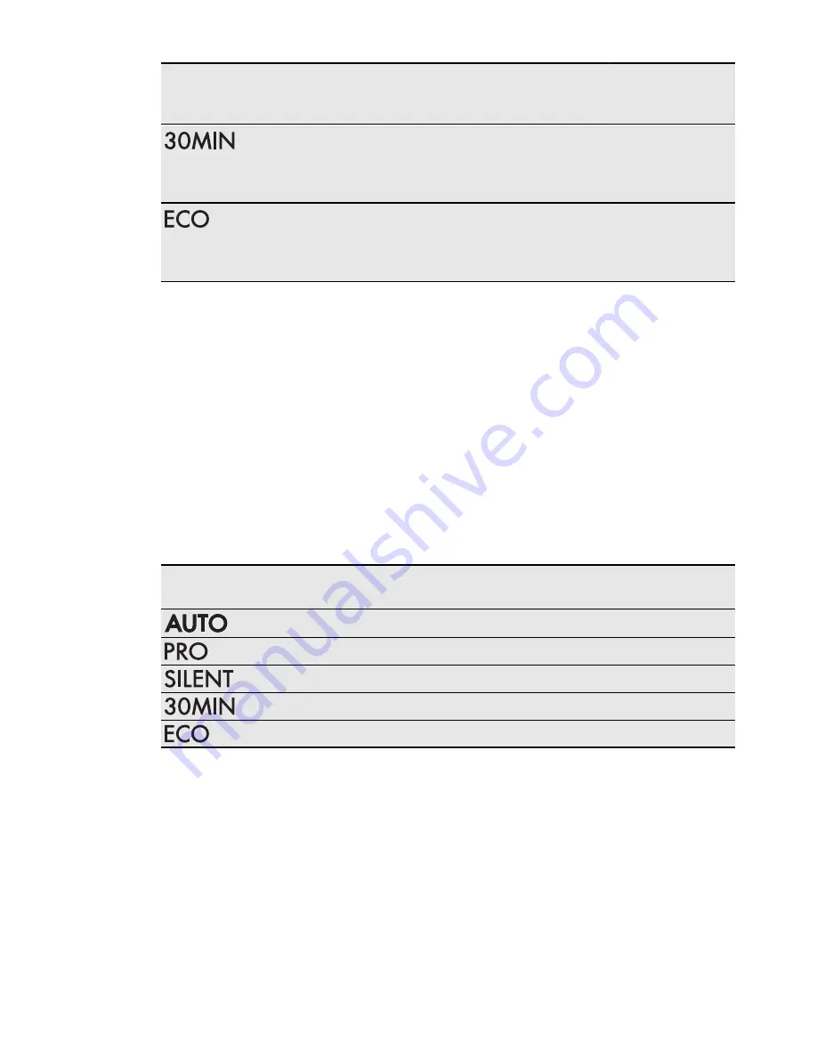 AEG FAVORIT 65040 I User Manual Download Page 38