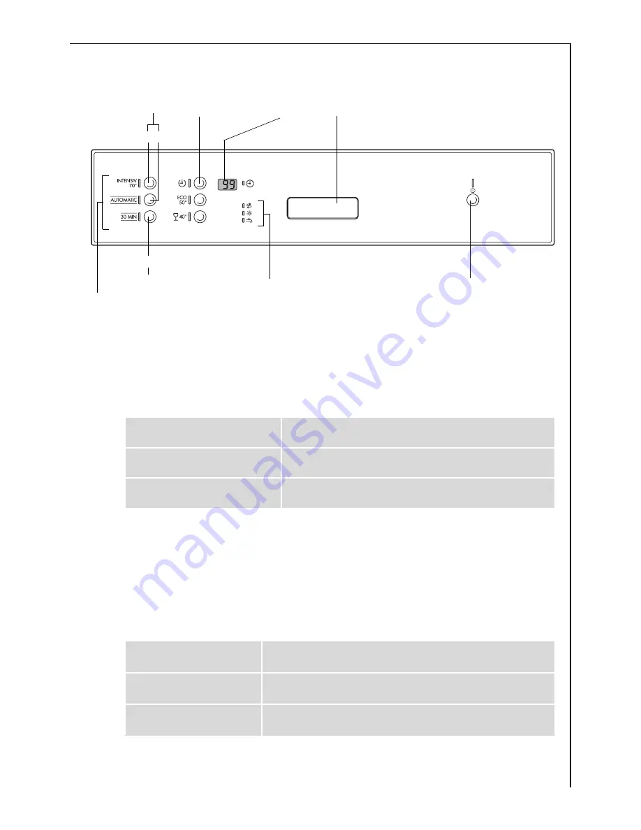 AEG FAVORIT 65050 i User Instructions Download Page 9