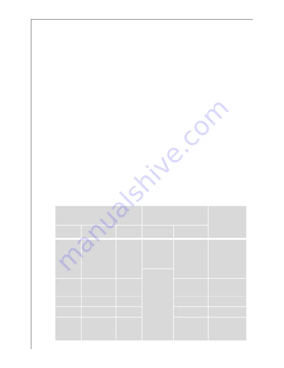 AEG FAVORIT 65050 i User Instructions Download Page 10