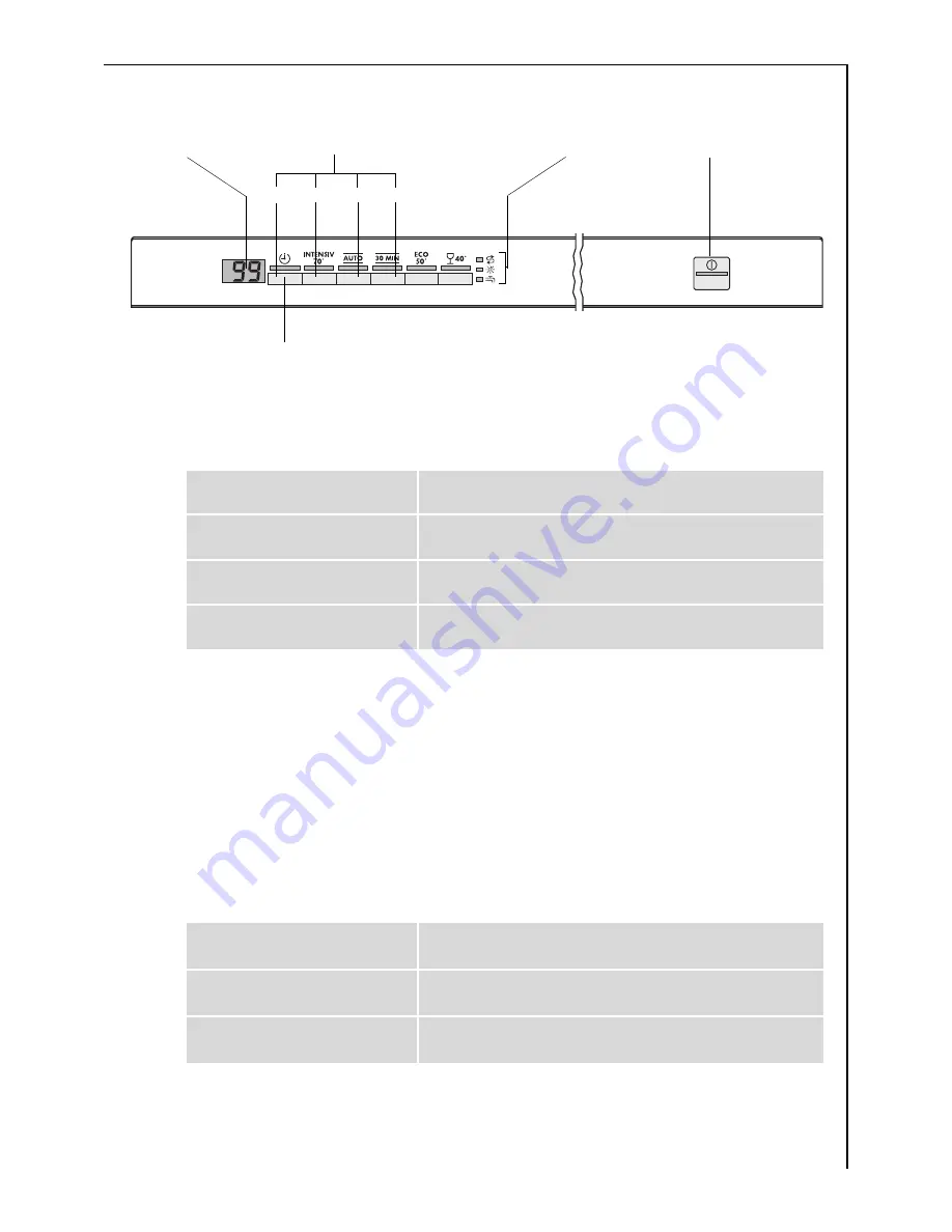 AEG FAVORIT 65050 VI User Instructions Download Page 9