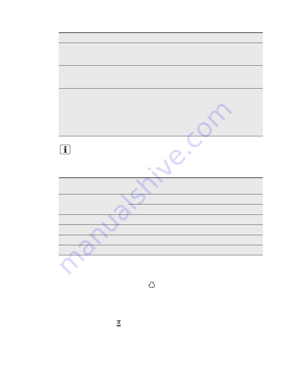 AEG FAVORIT 66602VI0P User Manual Download Page 54