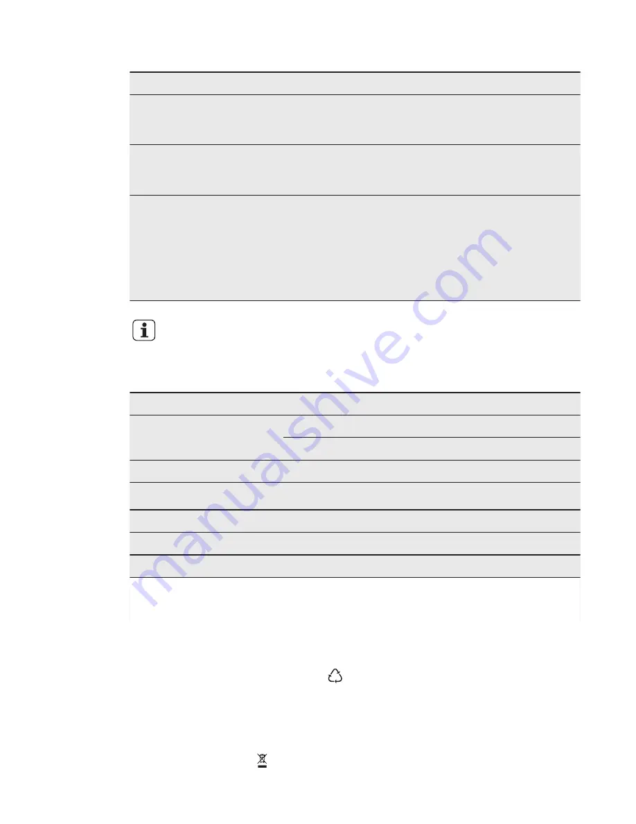 AEG FAVORIT 66702 M0P User Manual Download Page 18