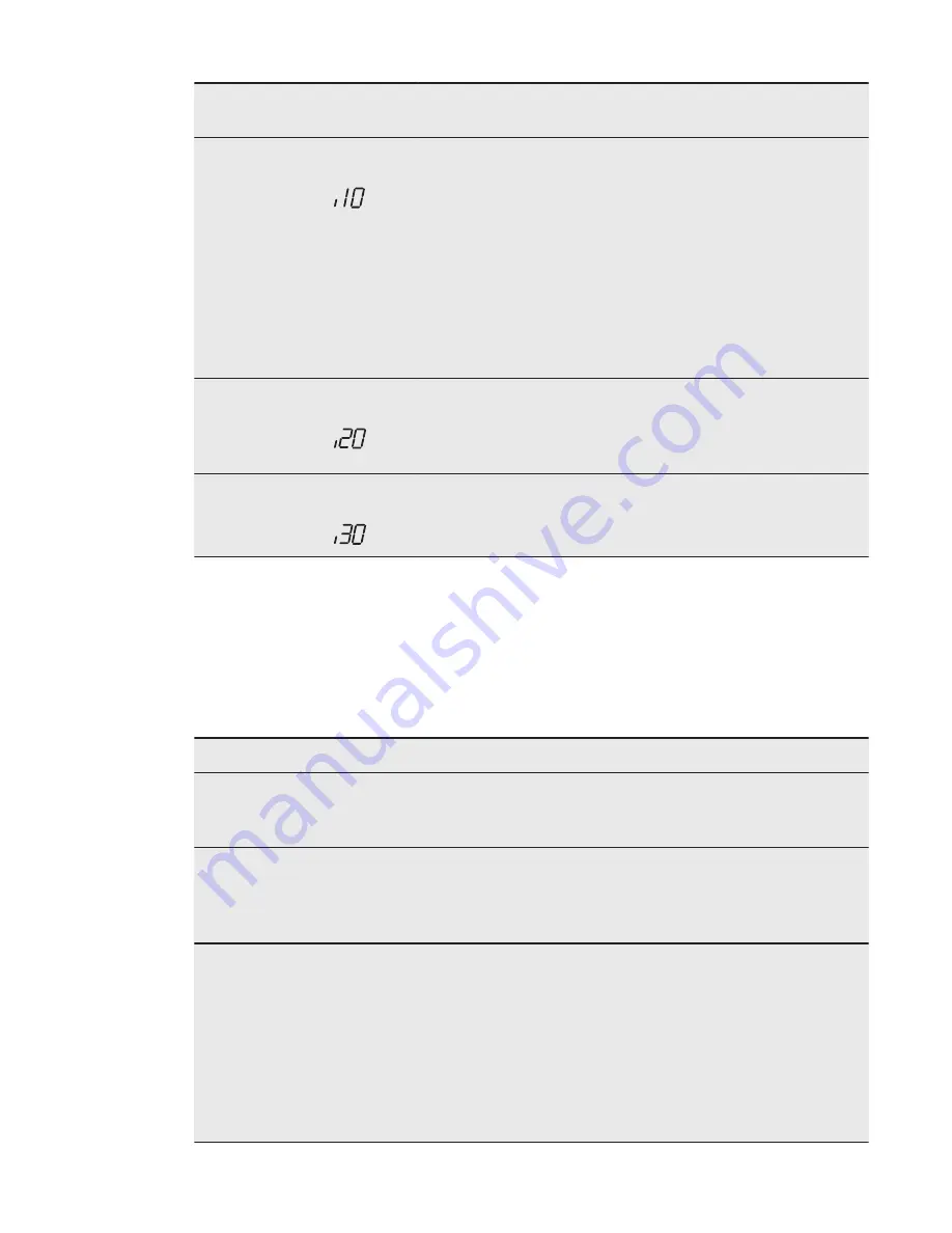 AEG FAVORIT 66702 M0P User Manual Download Page 36