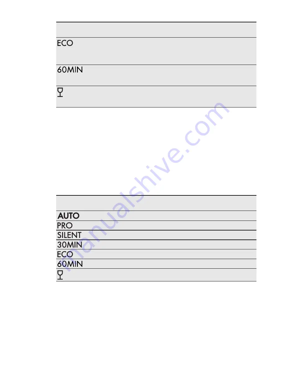 AEG FAVORIT 67032 UM0P User Manual Download Page 7