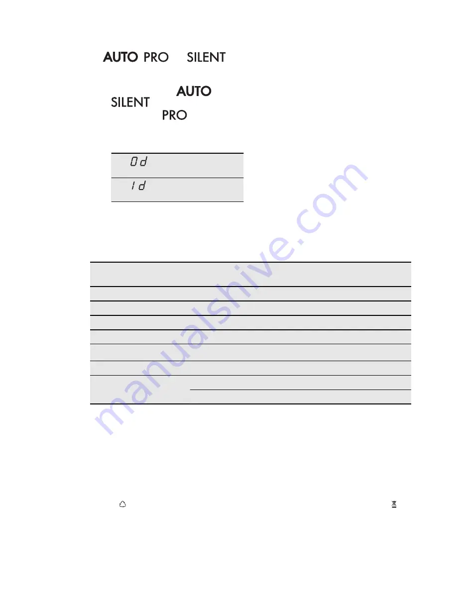 AEG FAVORIT 67032 UM0P User Manual Download Page 16