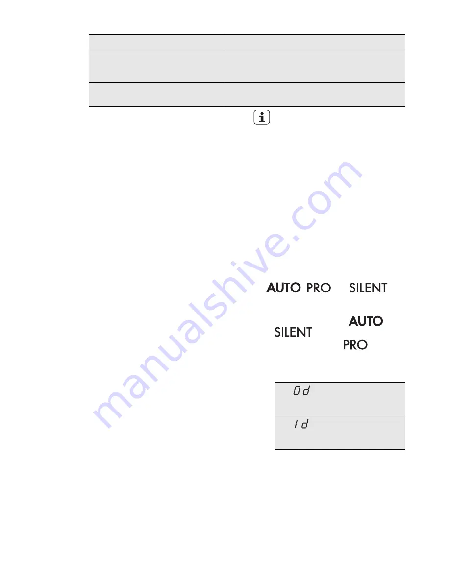 AEG FAVORIT 67032 UM0P User Manual Download Page 31