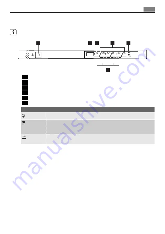 AEG FAVORIT 75500 VI User Manual Download Page 7