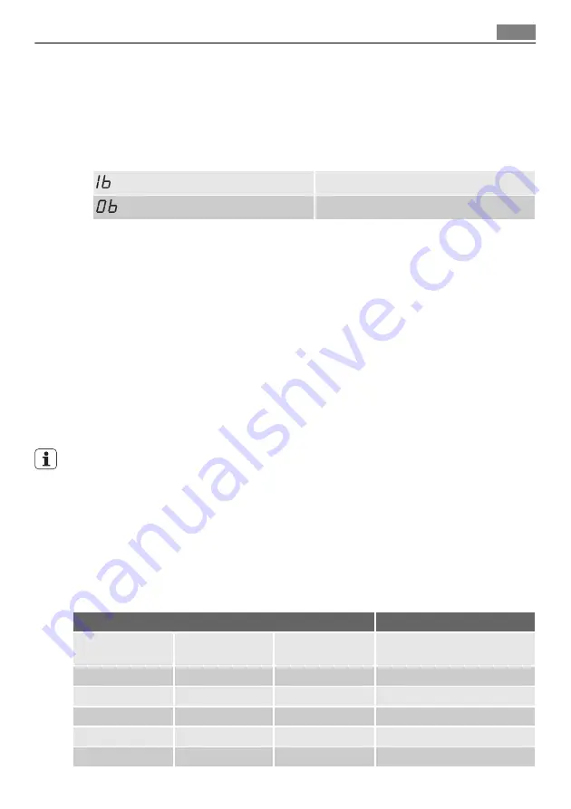 AEG FAVORIT 75500 VI User Manual Download Page 9