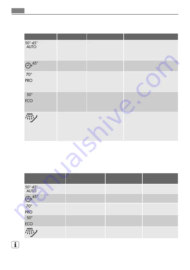 AEG FAVORIT 75500 VI User Manual Download Page 18