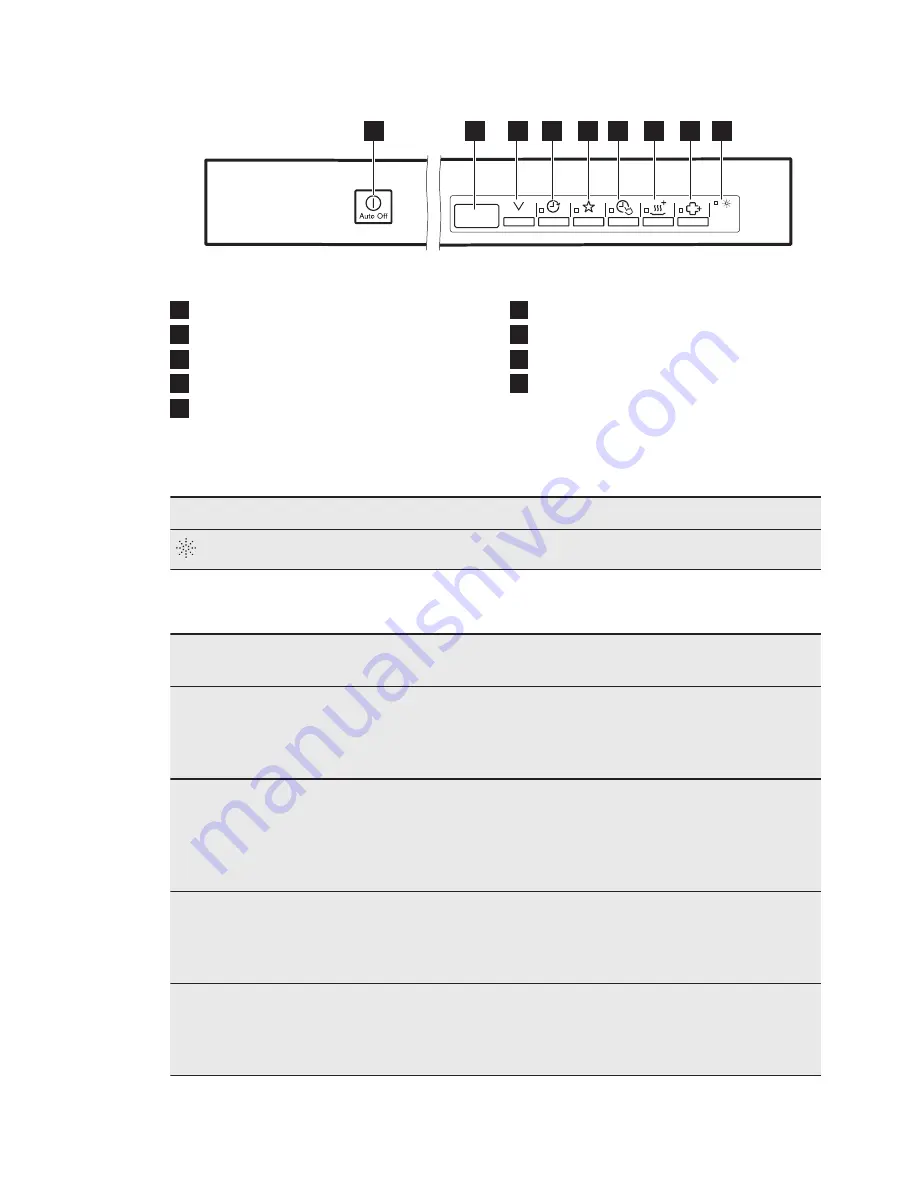 AEG FAVORIT 76672 M0P User Manual Download Page 7