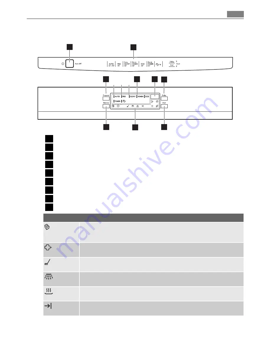 AEG FAVORIT 77000 User Manual Download Page 7