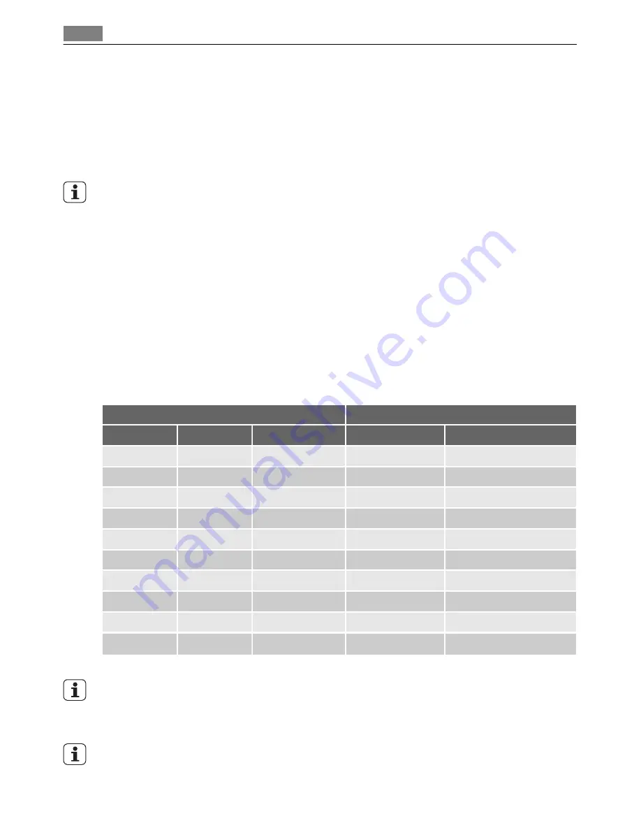 AEG FAVORIT 77000 User Manual Download Page 10