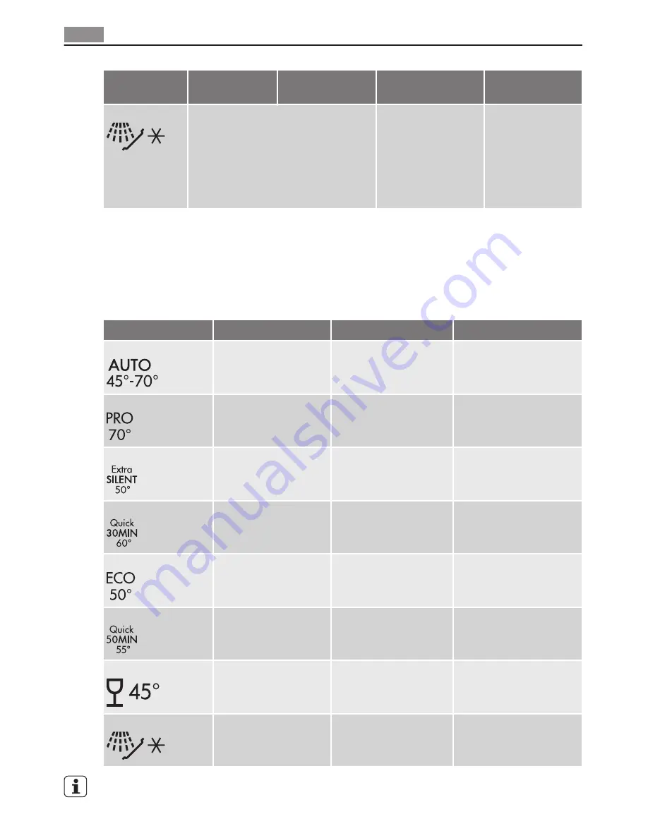 AEG FAVORIT 78400 VI User Manual Download Page 16