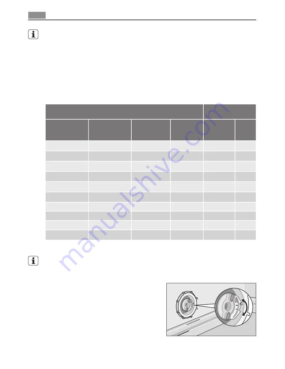 AEG FAVORIT 78400 VI User Manual Download Page 32