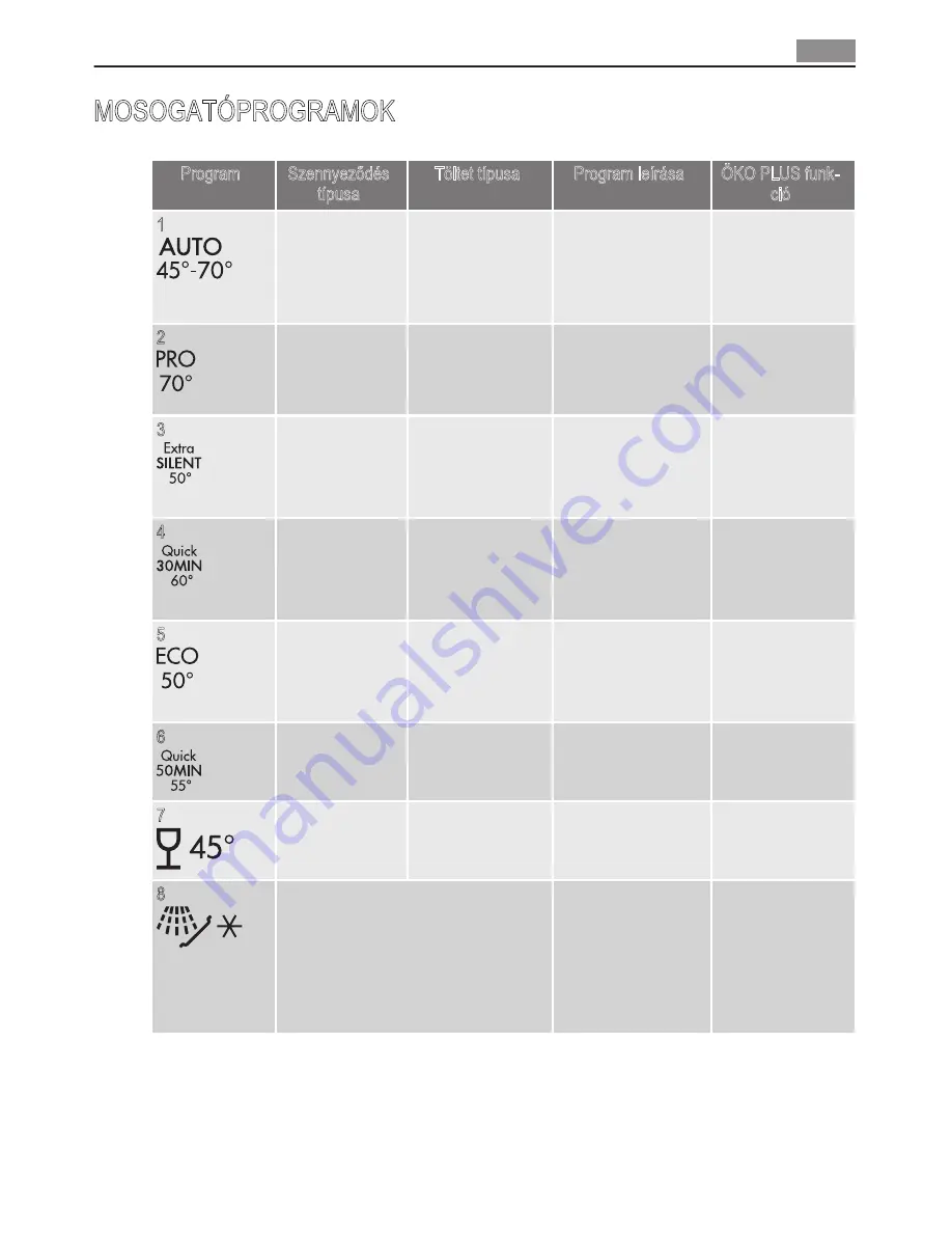 AEG FAVORIT 78400 VI User Manual Download Page 59