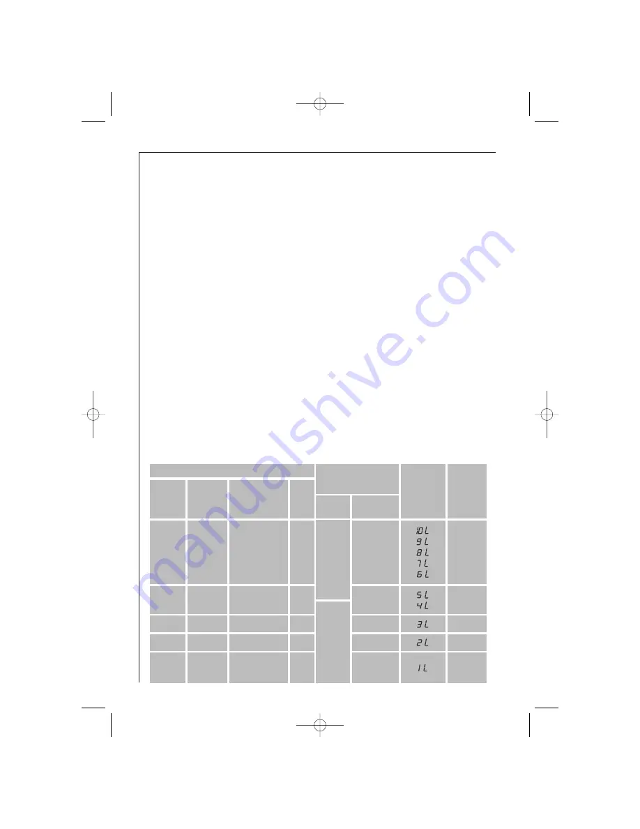 AEG FAVORIT 84470 VI Instruction Book Download Page 10