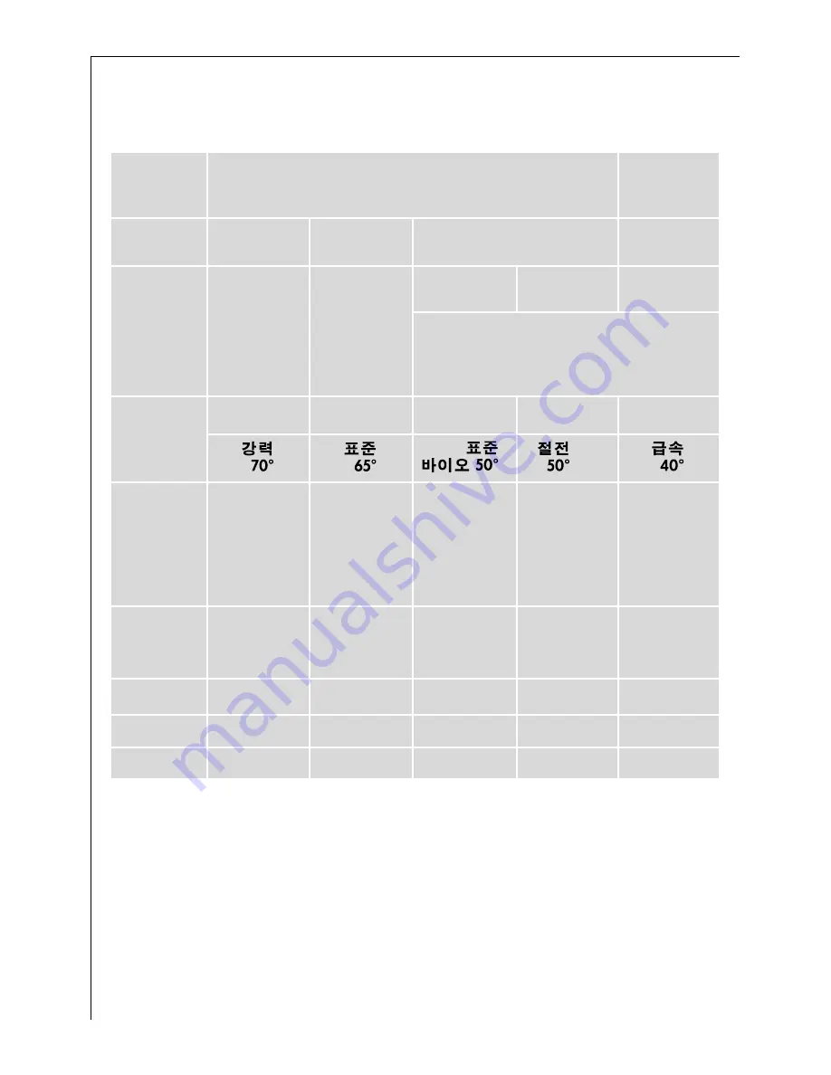 AEG FAVORIT 86050 i User Instructions Download Page 26