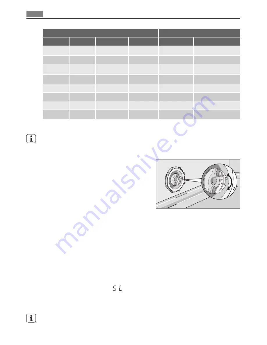 AEG Favorit 87000 User Manual Download Page 10