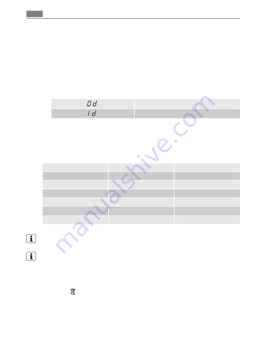 AEG Favorit 87004 User Manual Download Page 20