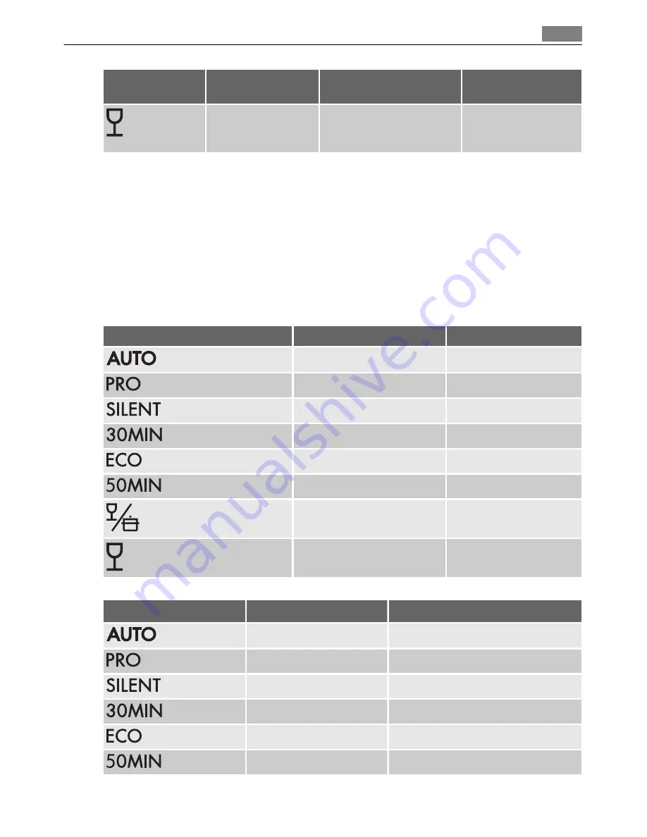 AEG FAVORIT 88009 I User Manual Download Page 17