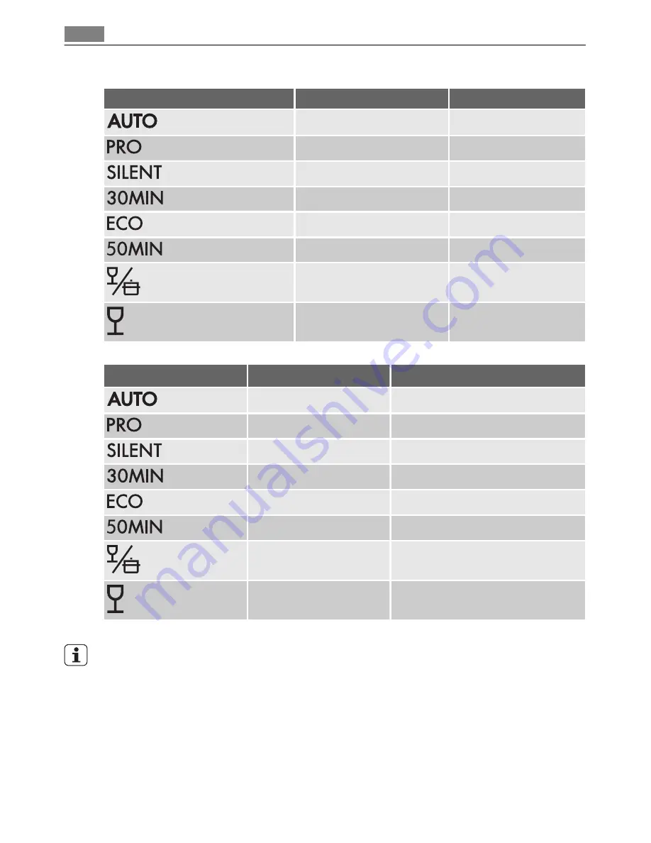 AEG FAVORIT 88009 I Скачать руководство пользователя страница 40