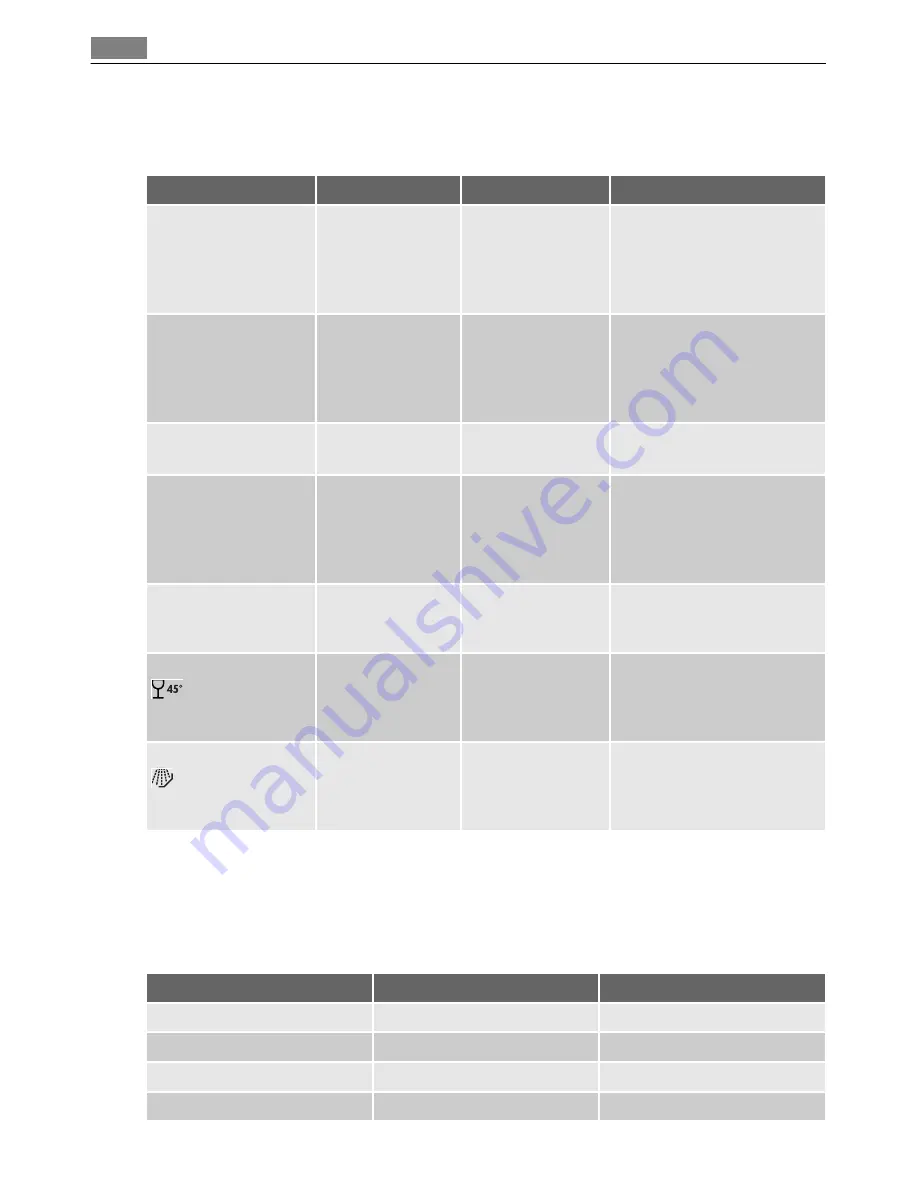 AEG Favorit 88025 VI User Manual Download Page 22