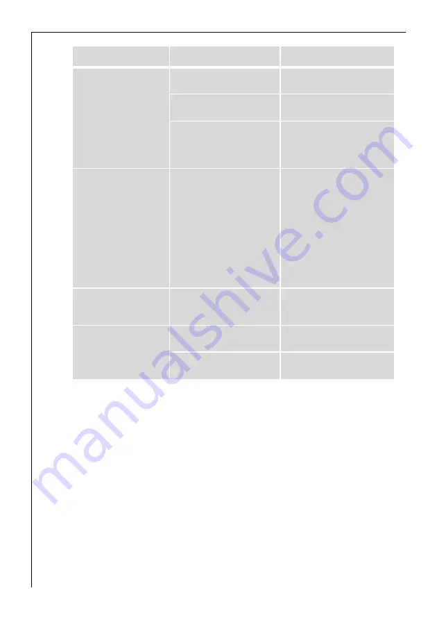 AEG FAVORIT 88070 Vi User Information Download Page 32