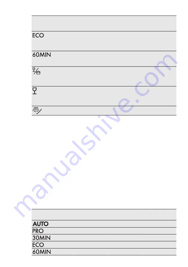 AEG FAVORIT 88072 IM0P User Manual Download Page 7