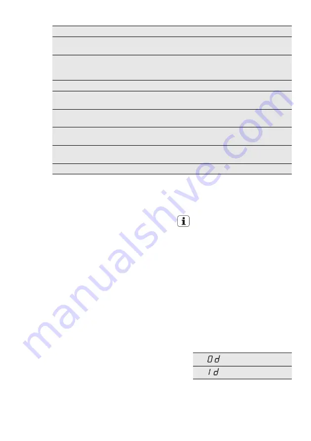 AEG FAVORIT 88072 IM0P User Manual Download Page 31