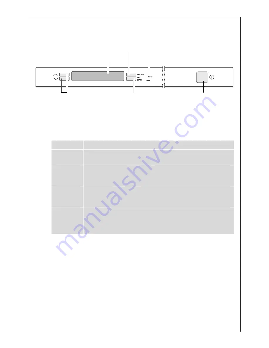 AEG FAVORIT 88080 Vi User Information Download Page 7