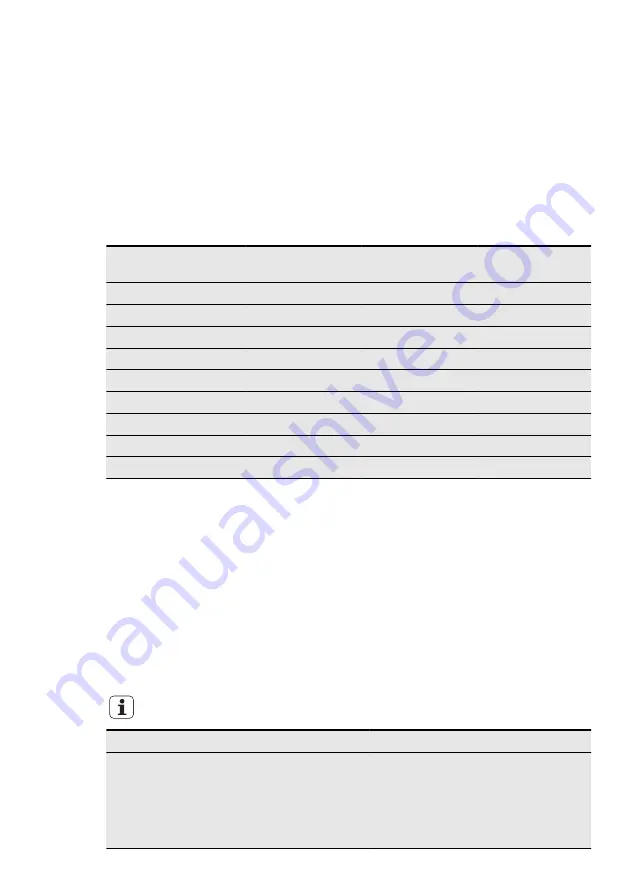 AEG FAVORIT 99009 M0P User Manual Download Page 25