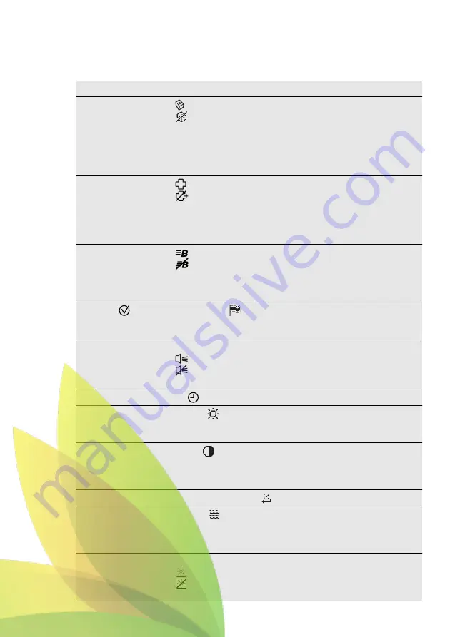 AEG FAVORIT 99015 I User Manual Download Page 33