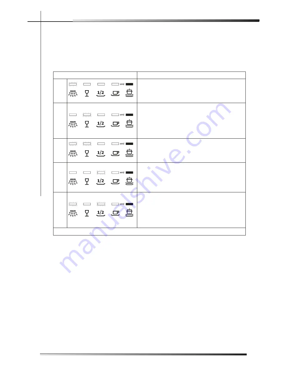 AEG FAVORIT F89088VI-S Use And Care Manual Download Page 14