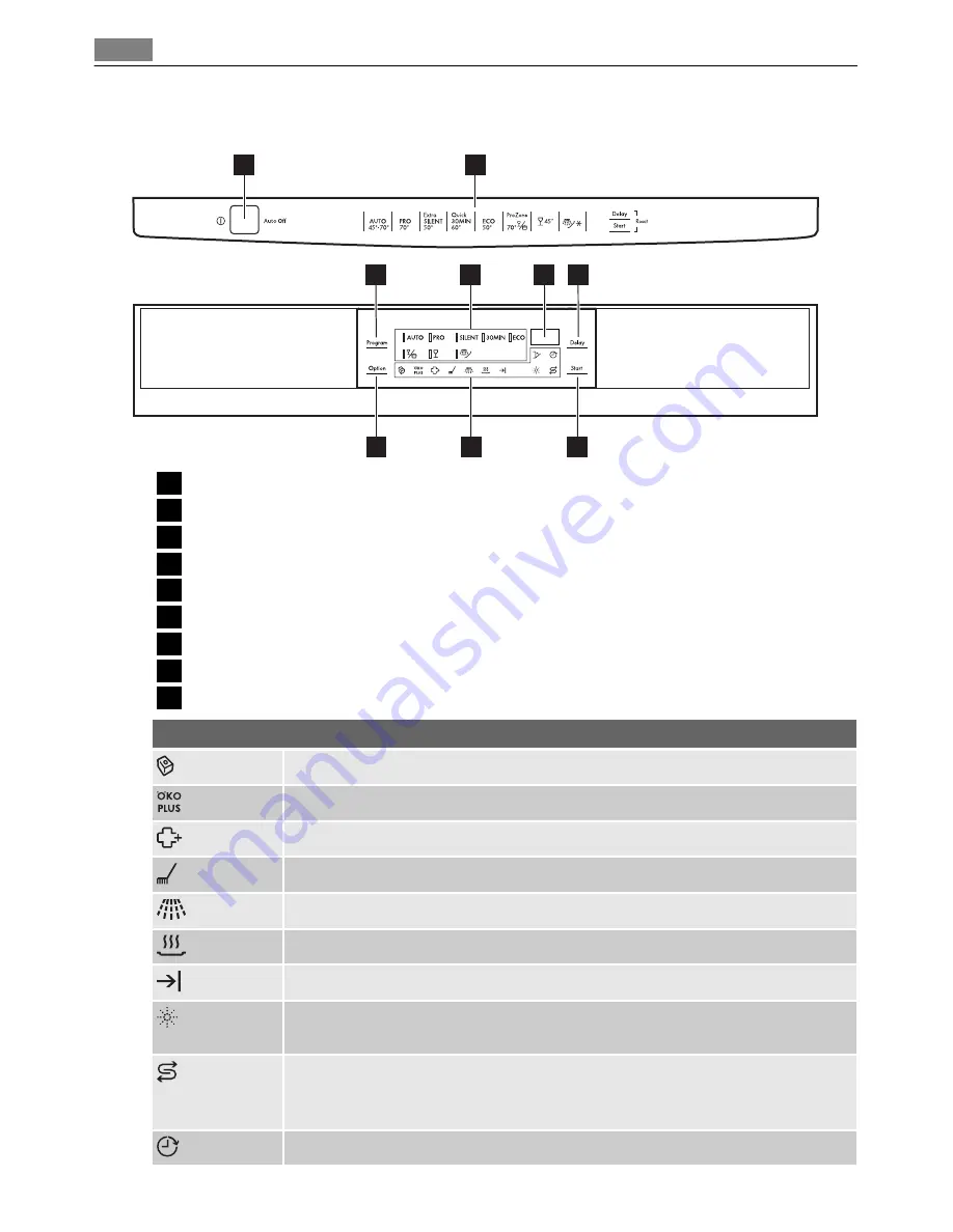 AEG FAVORIT OKOXXL User Manual Download Page 8