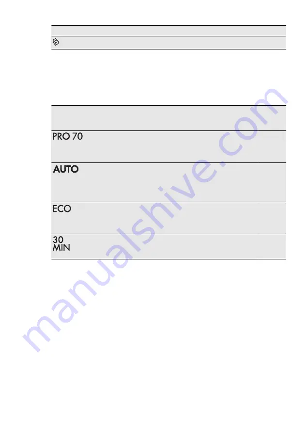 AEG FAVORIT45002MO User Manual Download Page 22