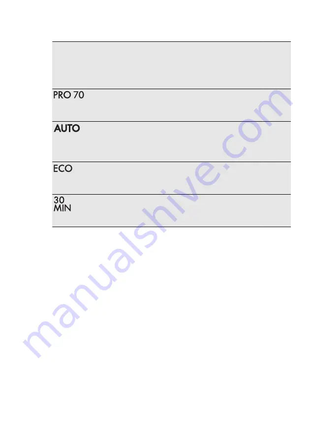 AEG FAVORIT45002MO User Manual Download Page 38