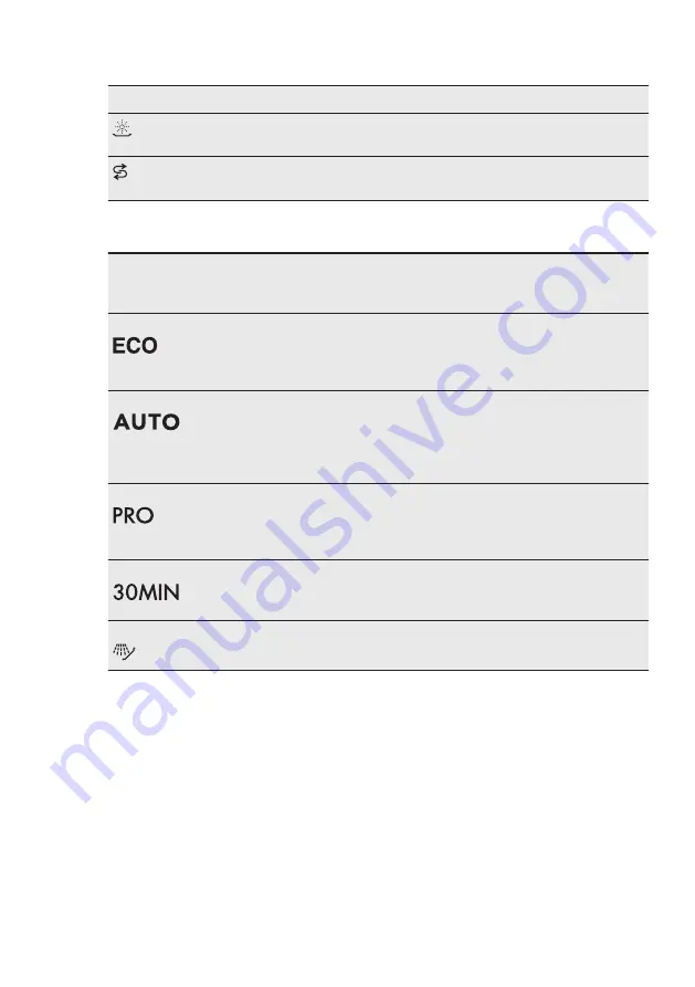 AEG FAVORIT55340VI0 User Manual Download Page 7