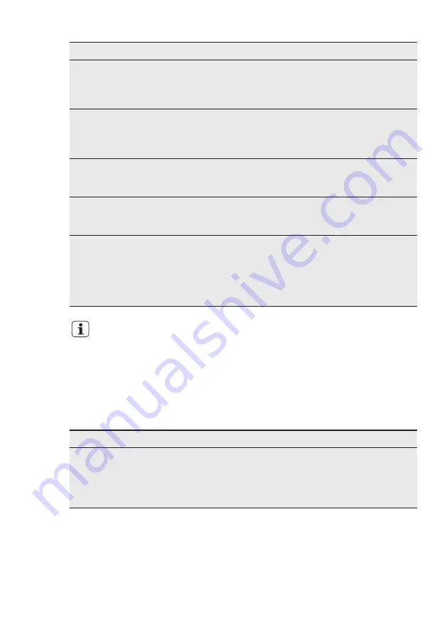 AEG FAVORIT55340VI0 User Manual Download Page 57