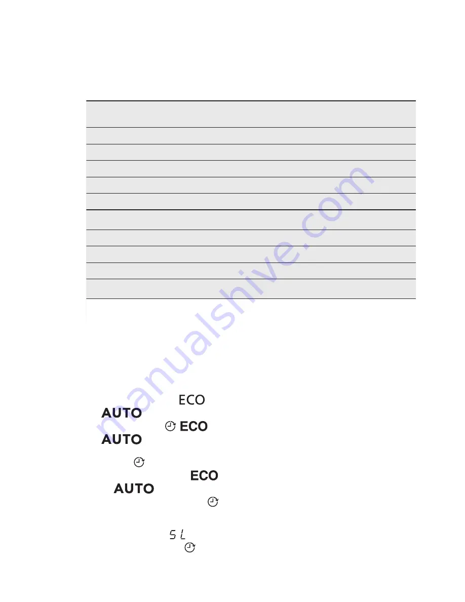 AEG FAVORIT55502VIO User Manual Download Page 9