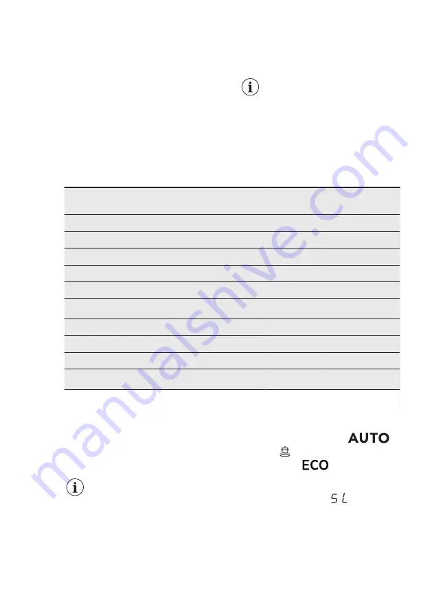 AEG FEB51400ZM User Manual Download Page 10