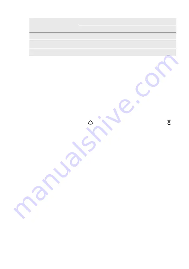 AEG FEE63600ZM User Manual Download Page 25