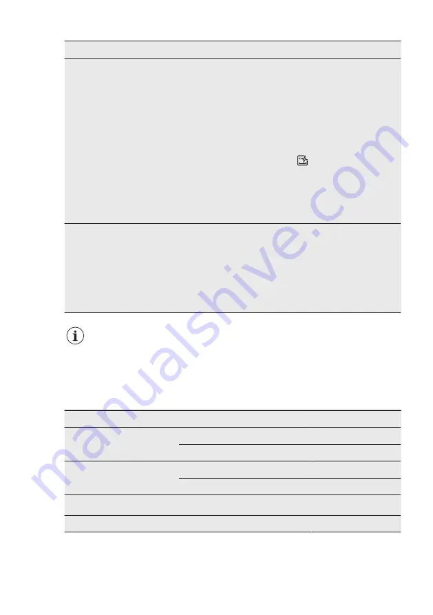 AEG FEE63727PM User Manual Download Page 54