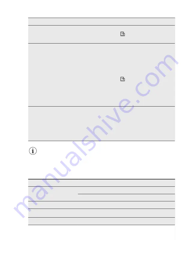 AEG FES5396XZM User Manual Download Page 28