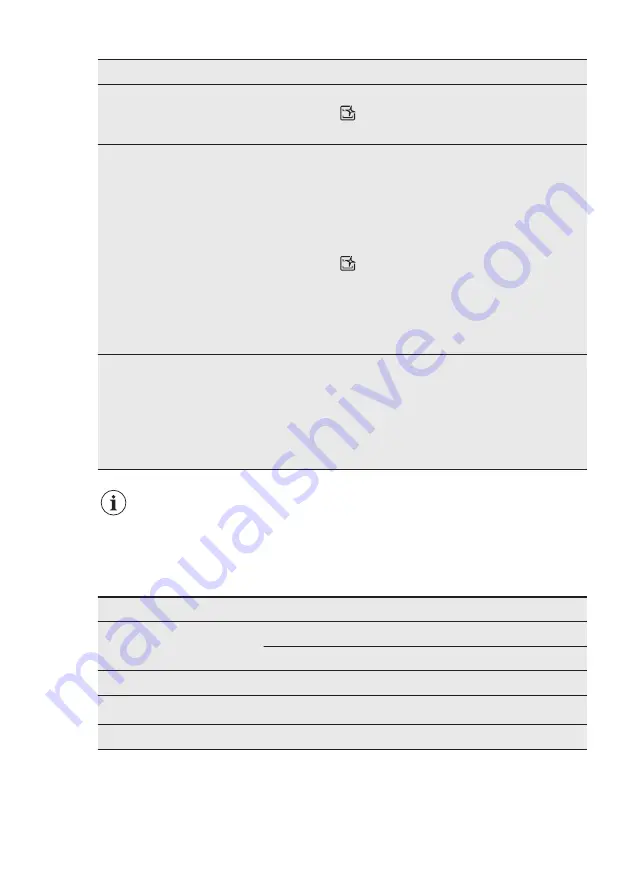 AEG FFB53937ZW User Manual Download Page 25